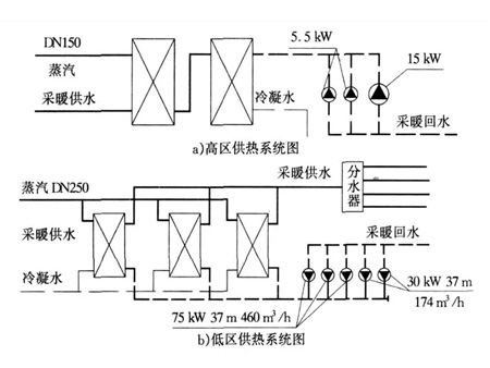 供熱換熱系統中的應用